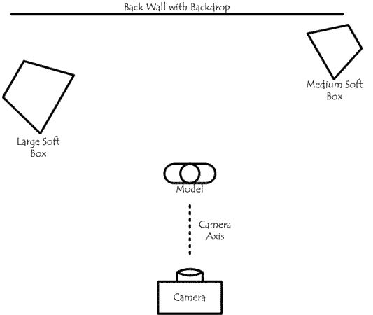 Lighting Set Up Diagram